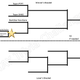 Illustration for article titled TAY Trivia Challenge (Quiz Bowl Part 2): 1st Round Announcement
